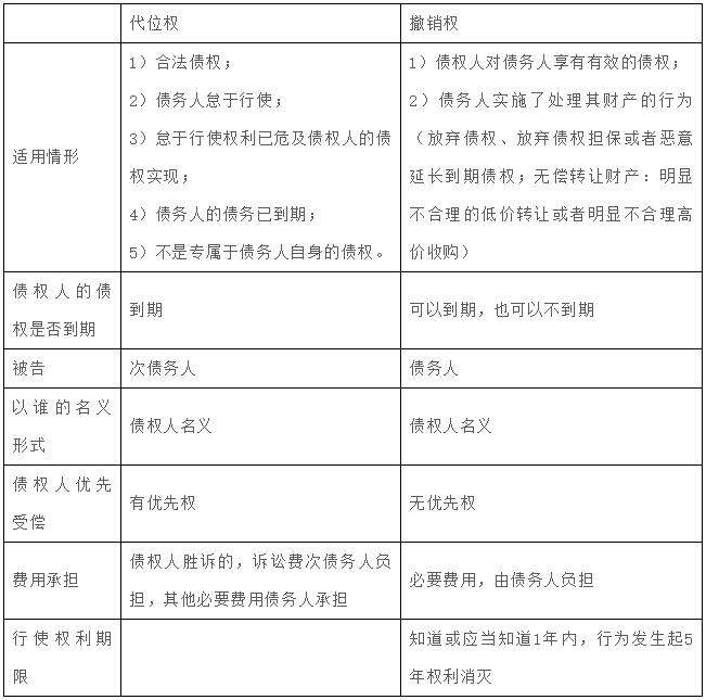 中级会计经济法第五章 合同的履行与担保核心要点解析