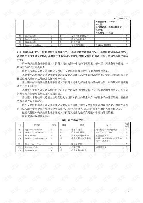 金融数据交换协议解析 浅析《2012开放式基金业务数据交换协议》及其规范性框架下的经济合同担保要求